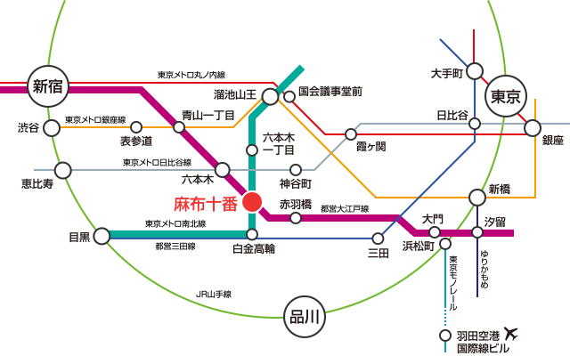 麻布十番周辺路線図